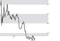 hier klicken zur Chartansicht
