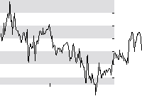 hier klicken zur Chartansicht