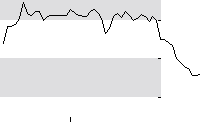 hier klicken zur Chartansicht