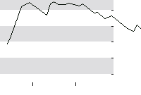 hier klicken zur Chartansicht