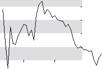 hier klicken zur Chartansicht