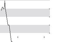 hier klicken zur Chartansicht