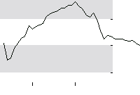 hier klicken zur Chartansicht