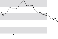 hier klicken zur Chartansicht