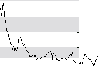 hier klicken zur Chartansicht