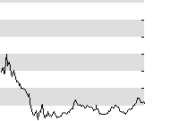 hier klicken zur Chartansicht