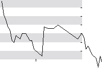 hier klicken zur Chartansicht