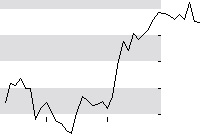 hier klicken zur Chartansicht