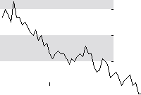 hier klicken zur Chartansicht