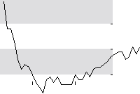hier klicken zur Chartansicht