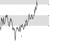hier klicken zur Chartansicht