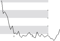 hier klicken zur Chartansicht