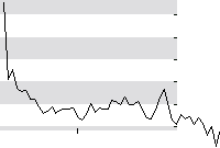 hier klicken zur Chartansicht