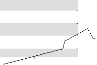hier klicken zur Chartansicht