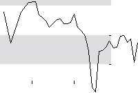hier klicken zur Chartansicht