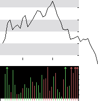 hier klicken zur Chartansicht
