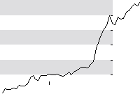hier klicken zur Chartansicht