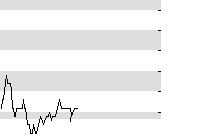 hier klicken zur Chartansicht