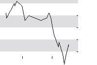 hier klicken zur Chartansicht