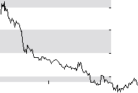 hier klicken zur Chartansicht