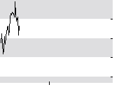 hier klicken zur Chartansicht