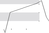 hier klicken zur Chartansicht