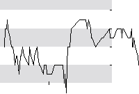 hier klicken zur Chartansicht