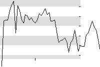 hier klicken zur Chartansicht