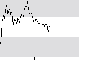 hier klicken zur Chartansicht