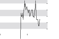 hier klicken zur Chartansicht