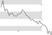 hier klicken zur Chartansicht