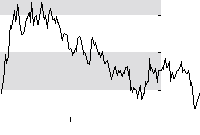 hier klicken zur Chartansicht
