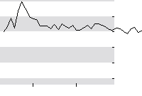 hier klicken zur Chartansicht