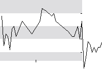 hier klicken zur Chartansicht