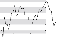 hier klicken zur Chartansicht