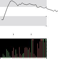 hier klicken zur Chartansicht