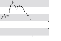 hier klicken zur Chartansicht