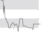 hier klicken zur Chartansicht