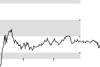 hier klicken zur Chartansicht