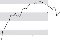 hier klicken zur Chartansicht