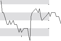 hier klicken zur Chartansicht
