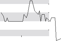 hier klicken zur Chartansicht