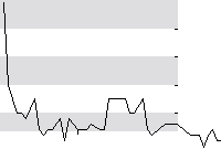 hier klicken zur Chartansicht