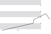 hier klicken zur Chartansicht