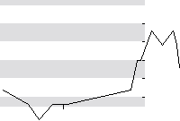 hier klicken zur Chartansicht