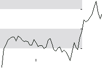 hier klicken zur Chartansicht