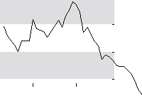 hier klicken zur Chartansicht