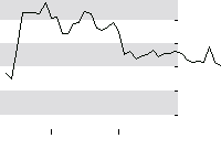 hier klicken zur Chartansicht