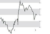 hier klicken zur Chartansicht