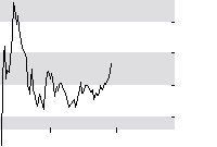 hier klicken zur Chartansicht